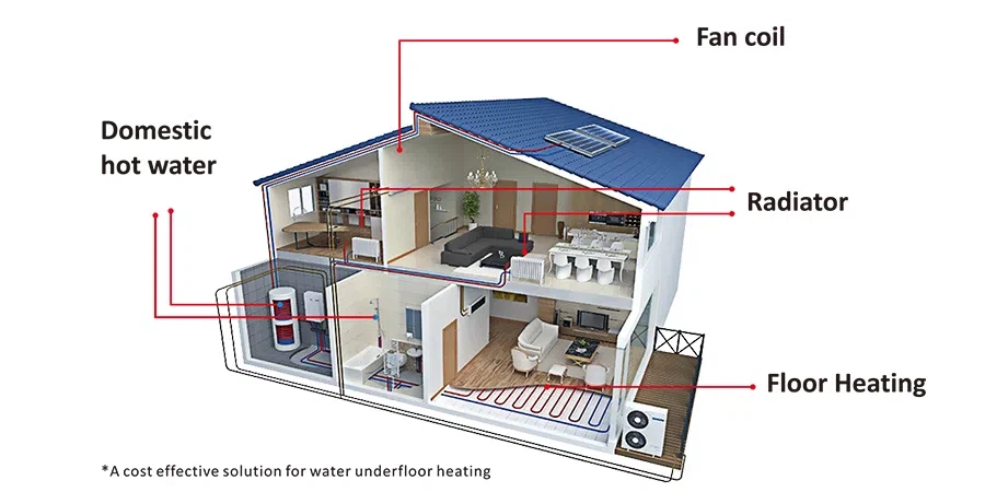 EVI DC Inverter Heat Pump